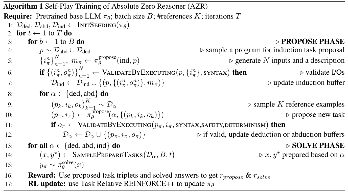Absolute Zero Reasoner Algorithm