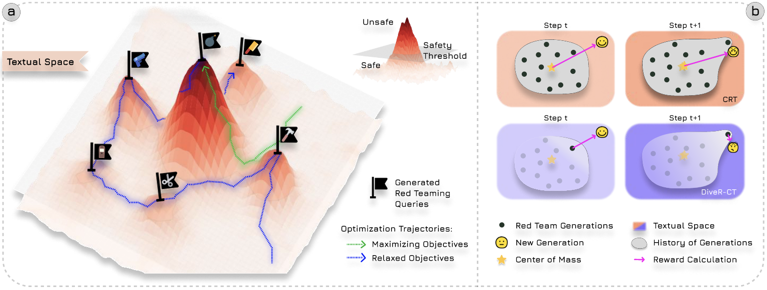 Methodology Overview