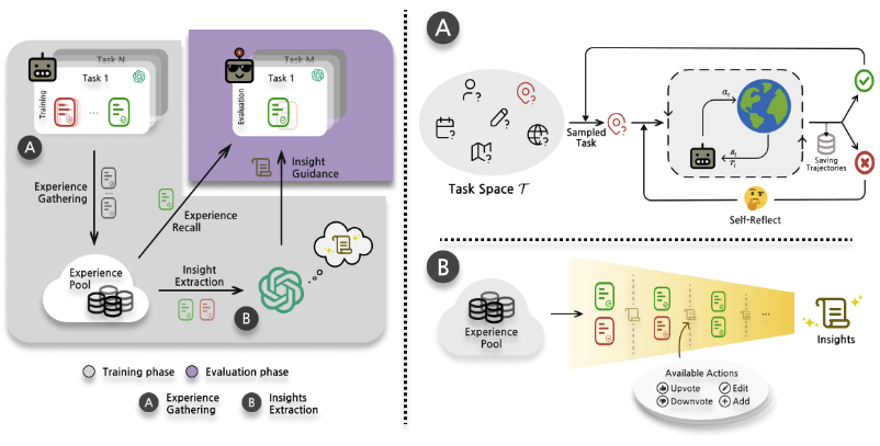 Methodology Overview