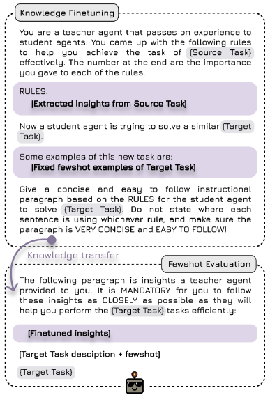 Transfer Learning